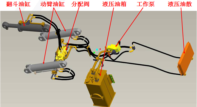 裝載機液壓系統分析圖