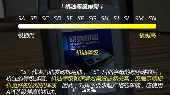 機油標號 河南總代理