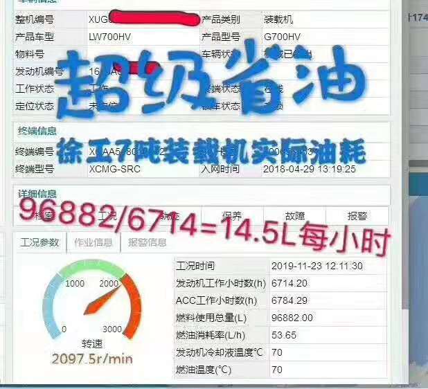 徐工7噸裝載機實(shí)際油耗：96882/6714=14.5L每小時(shí)，超級省油