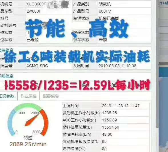 徐工6噸裝載機實(shí)際油耗：15558/1235=12.59L每小時(shí)，節能高效；