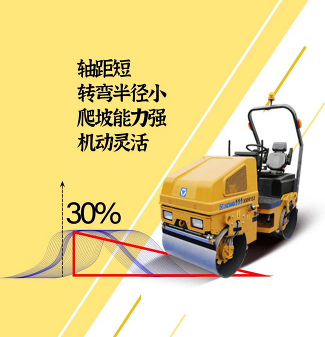 徐工XMR153/1.68噸輕型壓路機65Hz振動(dòng)頻率 17kN激振力 性能穩定、可靠耐久