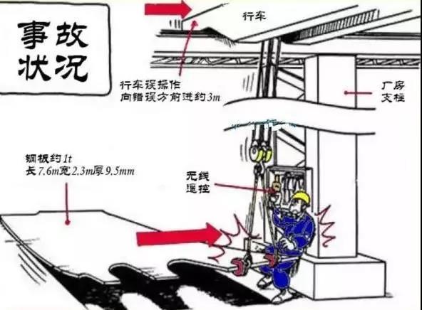 拆除作業(yè)要對遭遇的各種情況有預見(jiàn)性