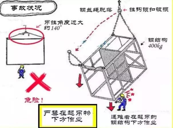 正確認知吊裝索具安全系數
