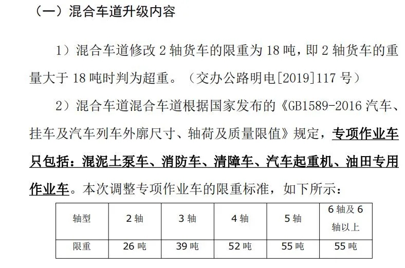 吊車(chē)上高速限重調整新規定