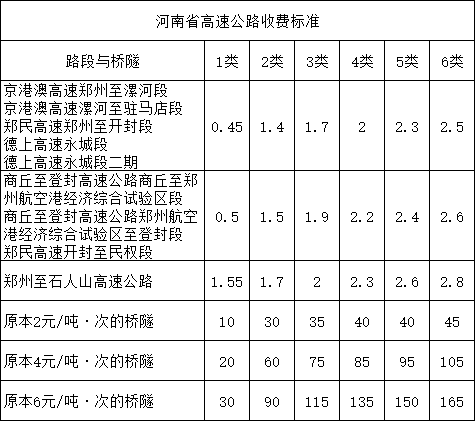 吊車(chē)上高速河南收費標準