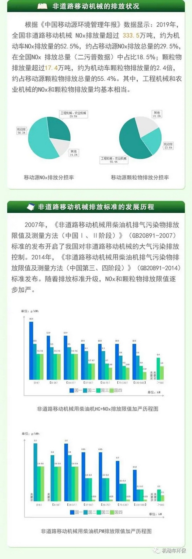 非道路移動(dòng)機械的排放現狀
