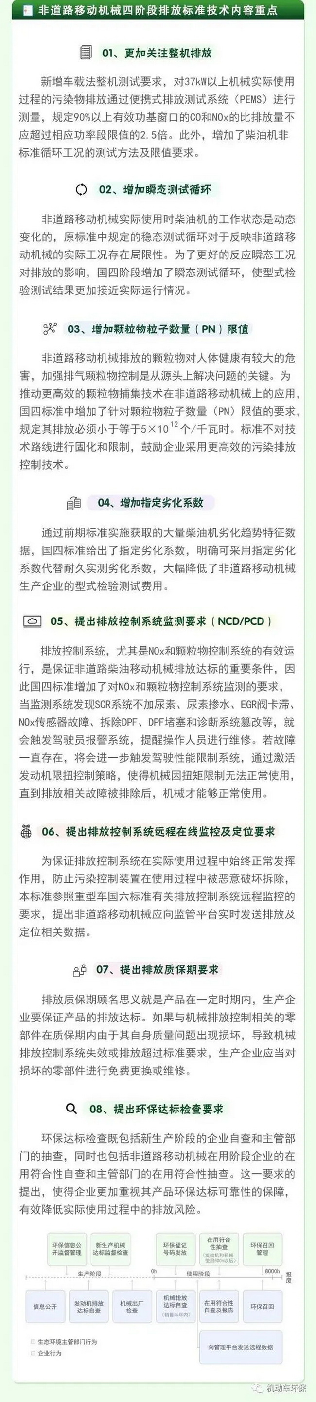 非道路移動(dòng)機械排放標準技術(shù)內容重點(diǎn)