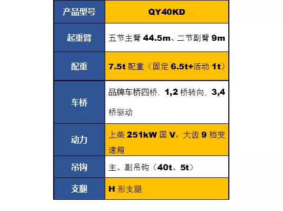 徐工QY40KD吊車(chē)參數配置