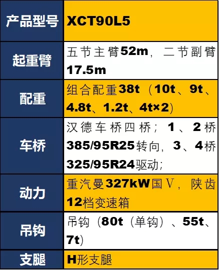 徐工XCT90L5吊車(chē)參數配置