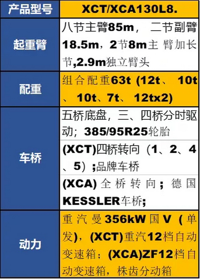 徐工XCT130L8起重機參數配置