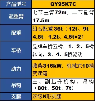 徐工QY95K7C起重機參數配置