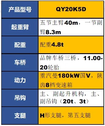 徐工QY20K5D起重機參數配置