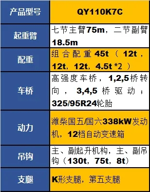 徐工QY110K7C起重機參數配置