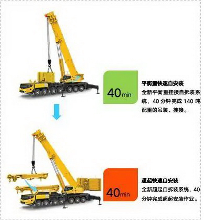 徐工XCA300L8起重機參數配置